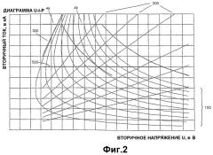 Электронная переключательная схема и способ подачи электрической энергии в электропечь переменного тока (патент 2331991)