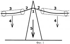 Способ измерения гололедной и ветровой нагрузок на воздушных линиях электропередачи (патент 2461941)