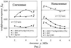 Порошковый антифрикционный материал (патент 2528542)