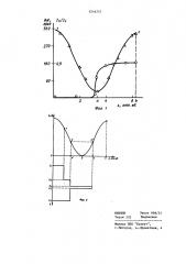 Способ модуляции оптического излучения (патент 1216757)