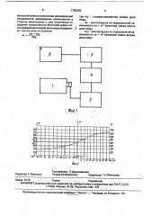 Способ регулирования консистенции бетонной смеси в процессе приготовления (патент 1763203)