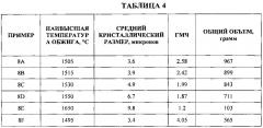 Формованные абразивные частицы, способы получения и абразивные изделия, включающие их (патент 2616464)