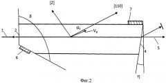 Акустооптическая дисперсионная линия задержки (патент 2453878)