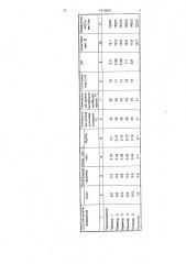 Способ культивирования продуцента бацитрацина bacillus licheniformis (патент 1839681)