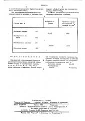 Волокнистый композиционный материал для высокотемпературных покрытий (патент 558954)