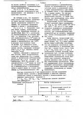 Способ газохроматографического разделения смеси воздуха, двуокиси серы и сероводорода (патент 1125027)