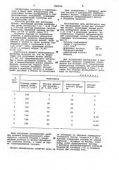 Инъекционный состав для уплотнения бетона (патент 1028709)