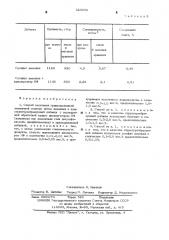 Способ получения гранулированной аммиачной селитры (патент 525652)