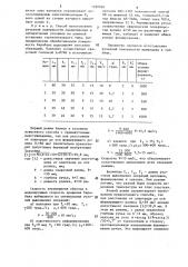 Способ наплавки цилиндрических деталей (патент 1320026)