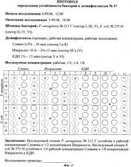 Способ определения устойчивости бактерий к дезинфектантам (патент 2409679)