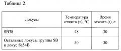 Способ молекулярного маркирования, основанный на микросателлитных локусах, предназначенный для идентификации генотипов ивы (патент 2630662)