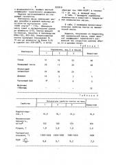 Керамическая масса для изготовления облицовочных плиток (патент 925910)