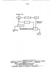 Способ очистки отходящих газов от (патент 795448)
