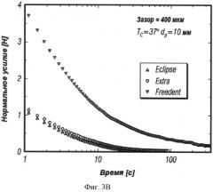 Способ отбора жевательной резинки с использованием нелинейной реологии (патент 2571050)