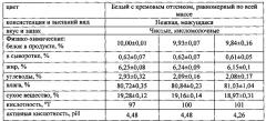 Способ получения детского творожка с использованием процесса замораживания (патент 2634869)