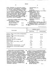 Бумажная масса для изготовления тароупаковочного материала (патент 602645)