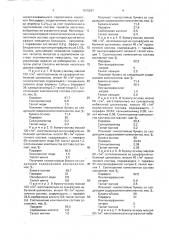 Пропиточный состав для изготовления упаковочной противокоррозионной бумаги (патент 1615267)