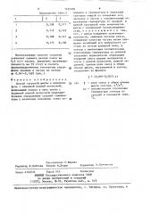 Способ загрузки шихты в доменную печь (патент 1425209)