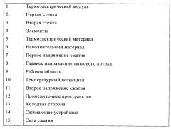 Термоэлектрический модуль и способ его эксплуатации (патент 2630540)