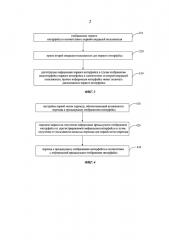 Способ и устройство для отображения интерфейса (патент 2665218)