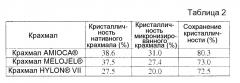 Микронизированный крахмал и способы его изготовления (патент 2625483)