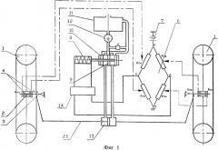 Устройство для непрерывного автоматического регулирования схождения управляемых колес транспортного средства в движении (патент 2348914)