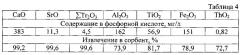 Способ переработки апатитового концентрата (патент 2624575)