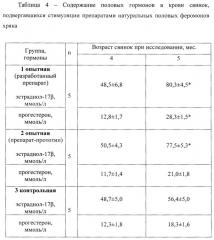 Способ получения препарата натуральных половых феромонов хряка (патент 2655842)