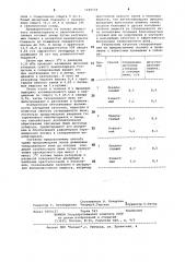 Способ производства газированного вина (патент 1049534)