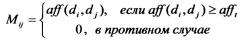 Способ и система для ранжирования документов результата поиска для повышения уровня разнообразия и информационной насыщенности (патент 2383922)