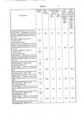 Эмульсионный состав для обработки скважин (патент 1808858)