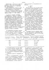 Устройство для защиты асинхронного электродвигателя от опрокидывания (патент 1387093)