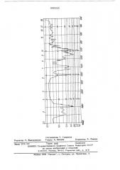 Способ получения антибиотика 31 559 р (патент 550123)