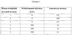 Способ проведения иммунохроматографического анализа, основанный на обратимой иммобилизации иммунореагентов в магнитном поле (патент 2575840)