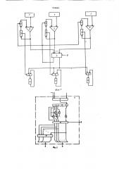 Устройство для решения системлинейных уравнений (патент 798862)