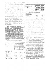 Способ определения железа в хлорбариевом расплаве (патент 1495716)