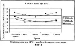 Композиции, содержащие 25-гидроксивитамин d3 (патент 2322083)