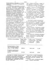 Сополимеры,содержащие ковалентно присоединенные фотодимеры антрацена,в качестве фоточувствительного материала и способ их получения (патент 595971)