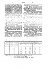 Способ шерберования свинцовых сплавов в пробирном анализе (патент 1759926)