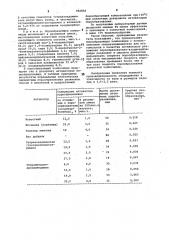 Порообразующая композиция для вспенивания резиновых смесей (патент 952892)