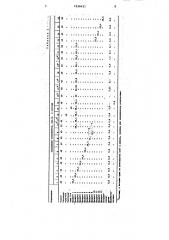 Состав для пропитки целлюлозусодержащих материалов (патент 1636431)