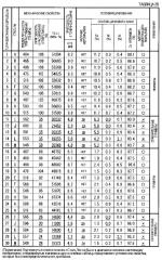 Оцинкованный стальной лист и способ его изготовления (патент 2620842)