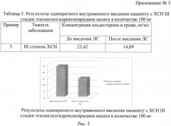 Способ активации изофермента р450 (cyp) 3a4 у пациентов с хронической сердечной недостаточностью (патент 2554775)