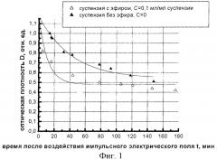 Способ выявления повреждения мембран эритроцитов (патент 2269127)