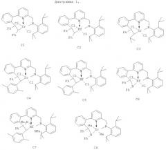Пиридилдиамидные комплексы переходных металлов, их получение и применение (патент 2514405)