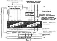 Способ и протокол для обработки попыток получения доступа для системы связи (патент 2426261)