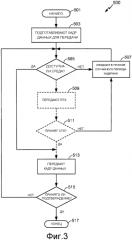 Механизмы уменьшения коллизий для сетей беспроводной связи (патент 2573641)