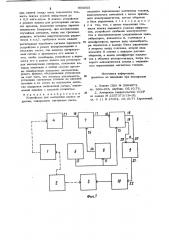 Устройство для магнитной записи на дисках (патент 905855)