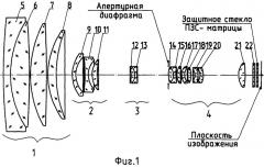 Вариообъектив (патент 2545064)