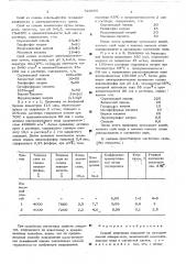 Способ получения покрытий на металлической поверхности (патент 520905)